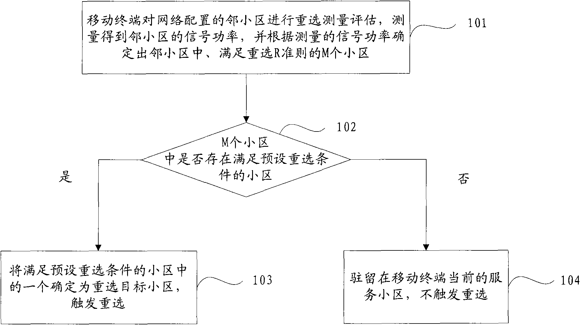 Cell reselection processing method for mobile terminal and mobile terminal