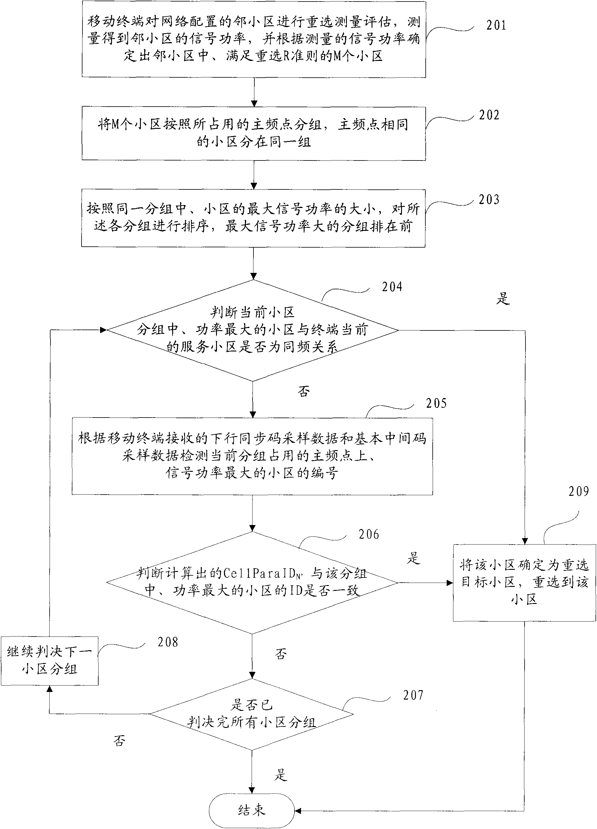 Cell reselection processing method for mobile terminal and mobile terminal