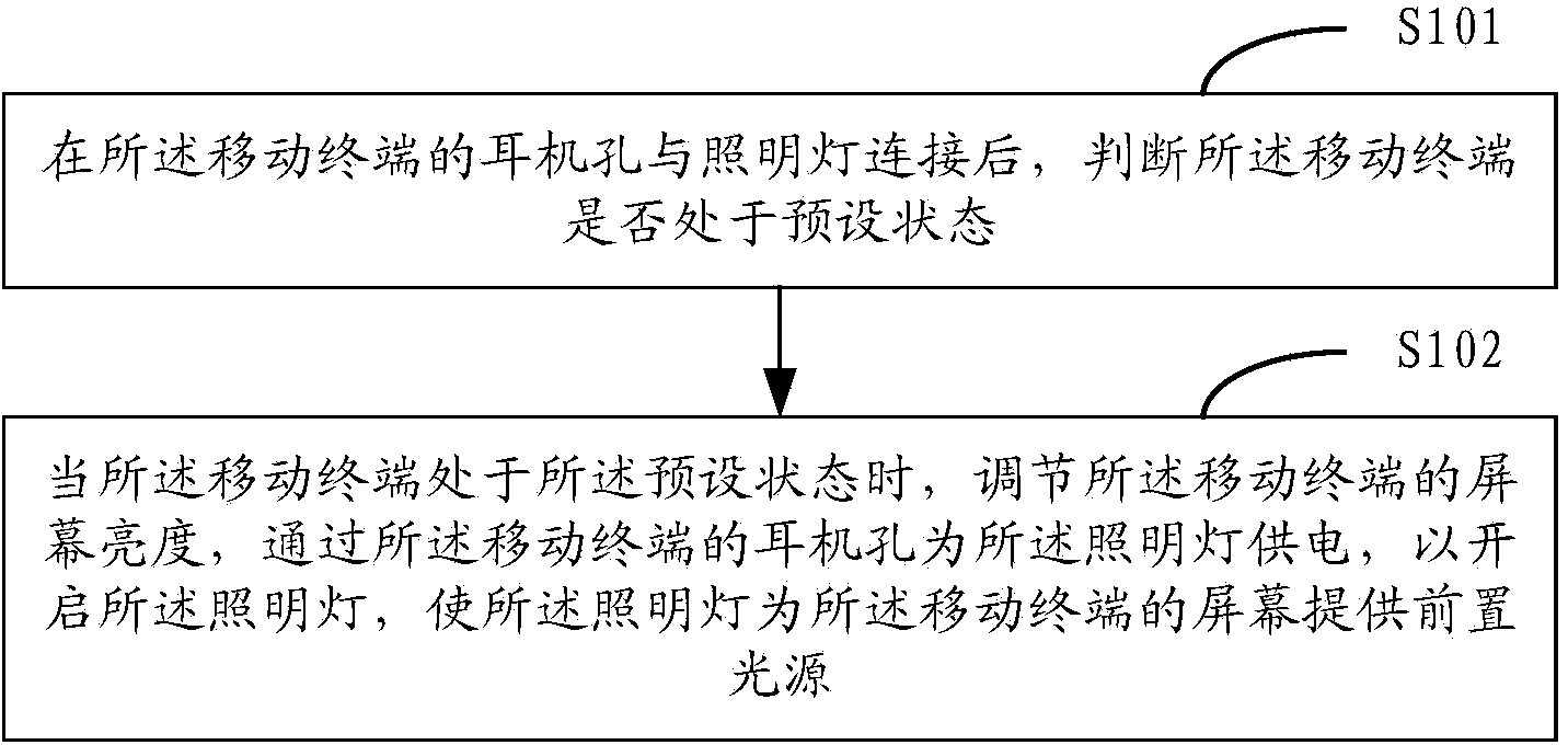 Illumination method and device based on mobile terminal