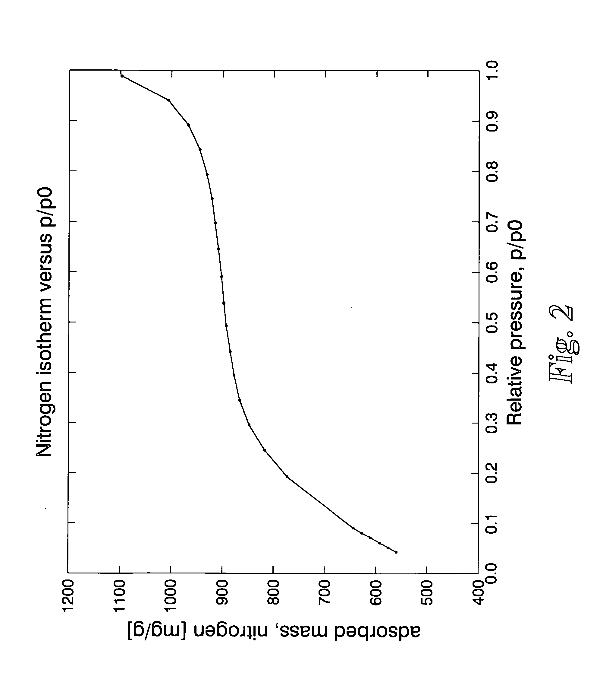 High performance adsorbents based on activated carbon of high Microporosity