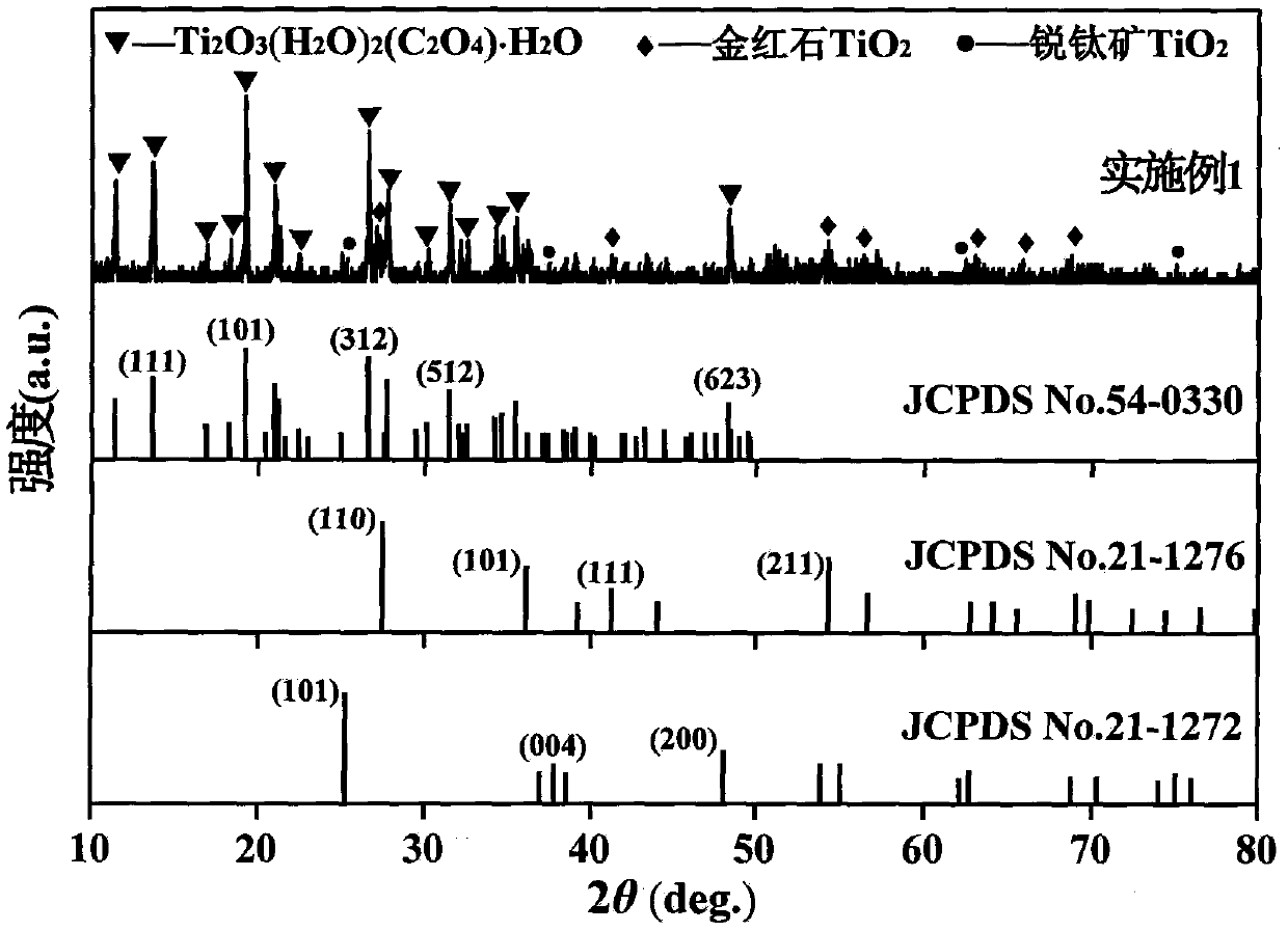 TiO2-Ti2O3(H2O)2(C2O4).H2O heterojunction material and preparation method thereof