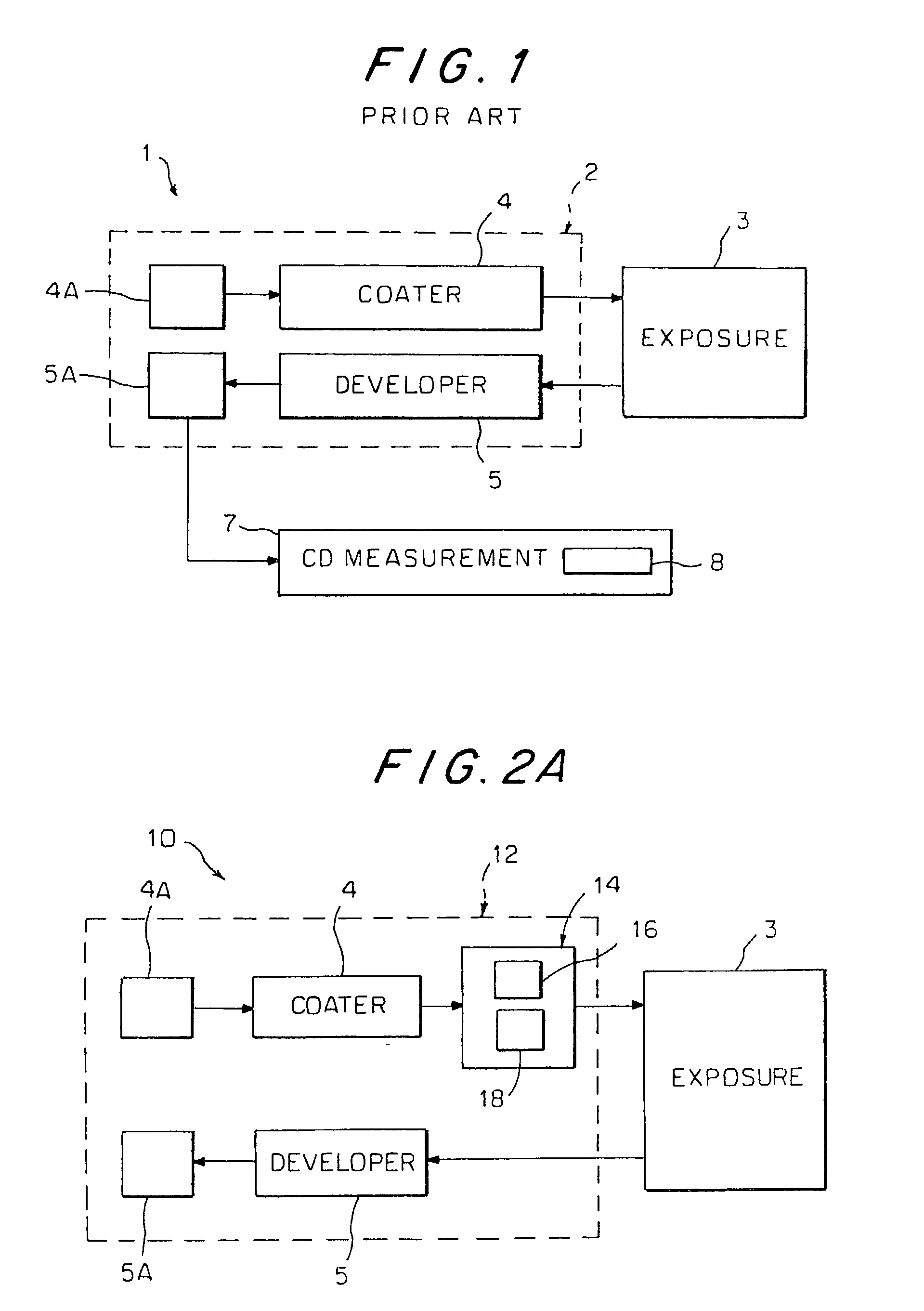 Method and system for controlling the photolithography process