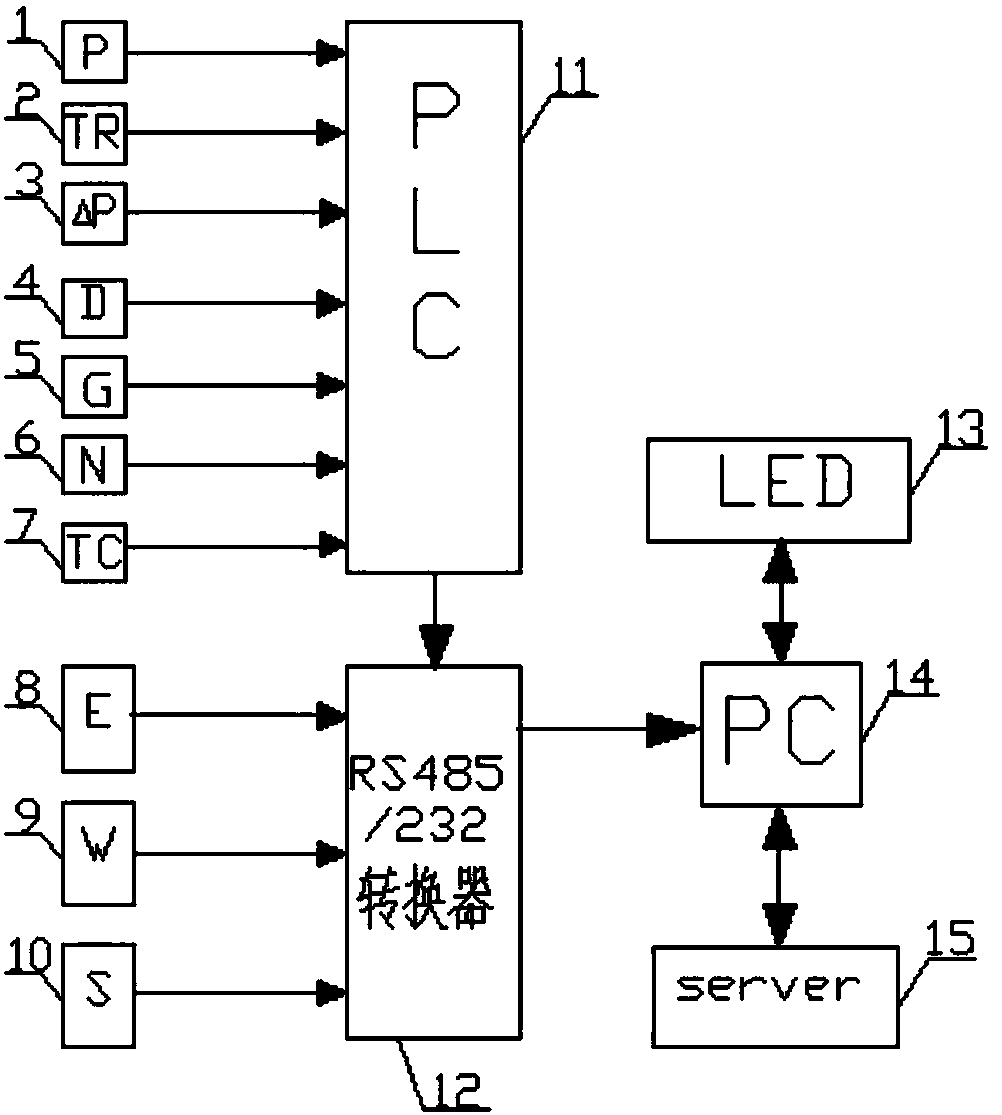 Explosive production line environment and energy consumption intelligent monitoring integration system