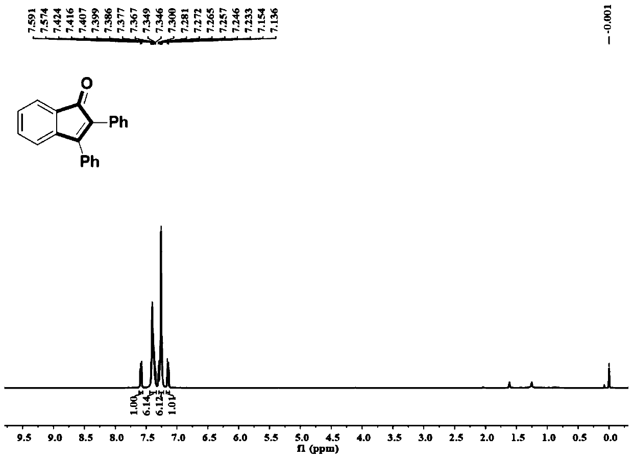 Synthetic method of indanone and derivatives thereof