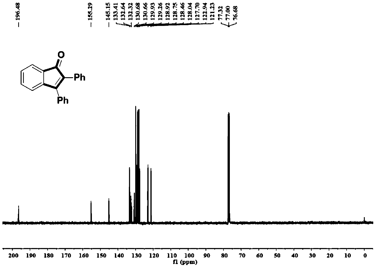 Synthetic method of indanone and derivatives thereof