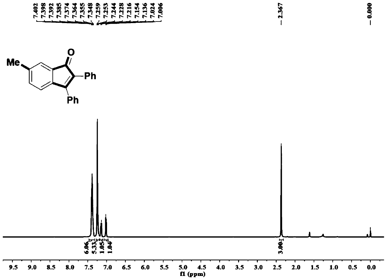 Synthetic method of indanone and derivatives thereof