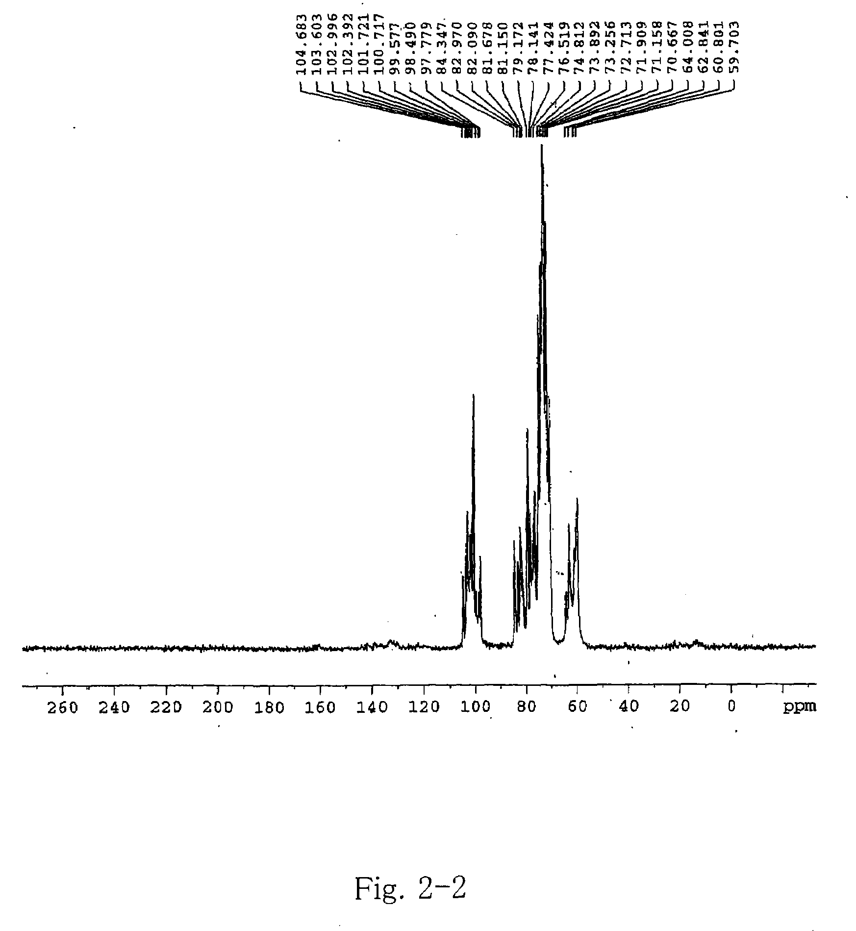 Compositions containing capsinoids