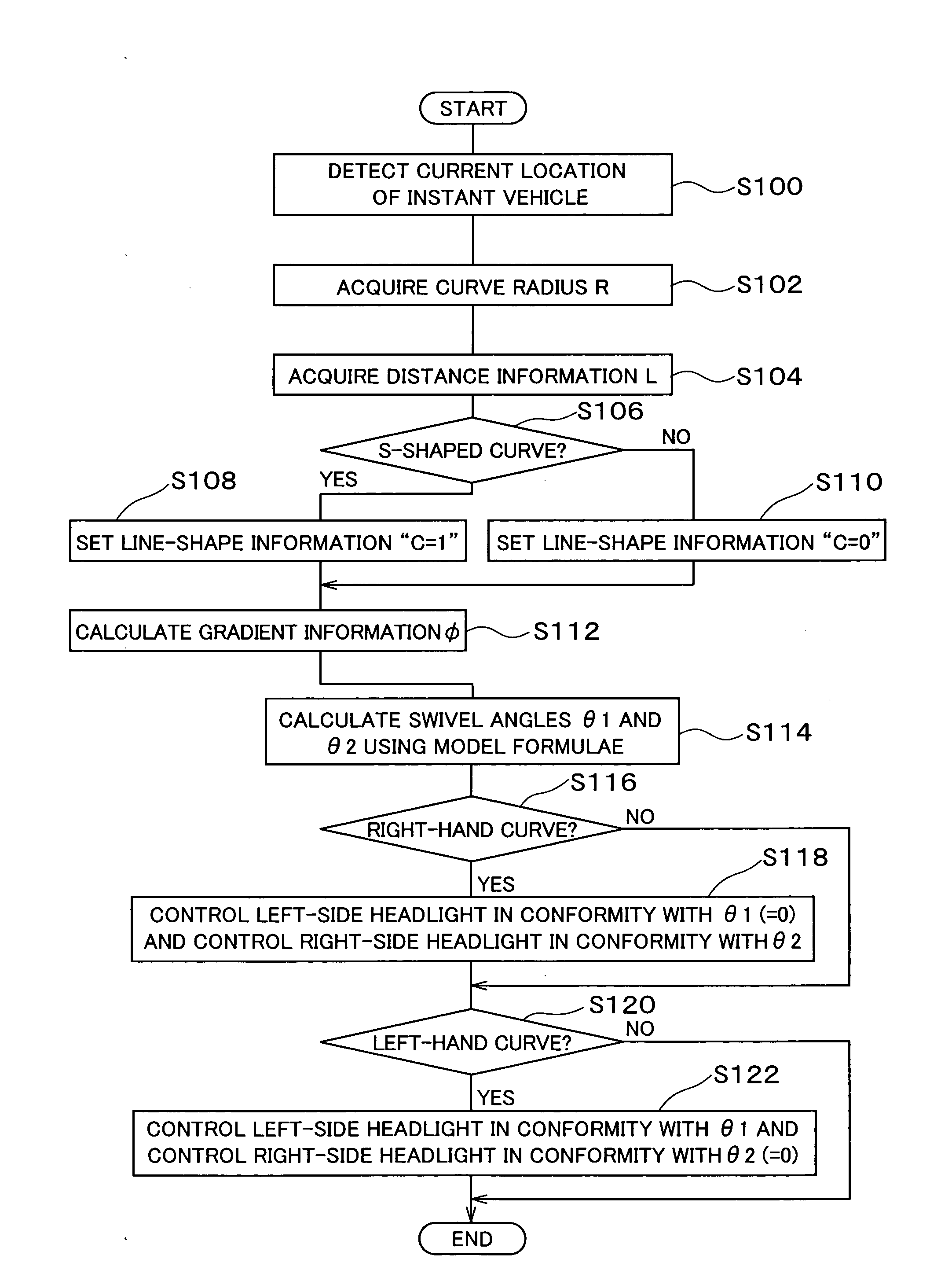 Apparatus for controlling lighting angle of headlights of vehicle