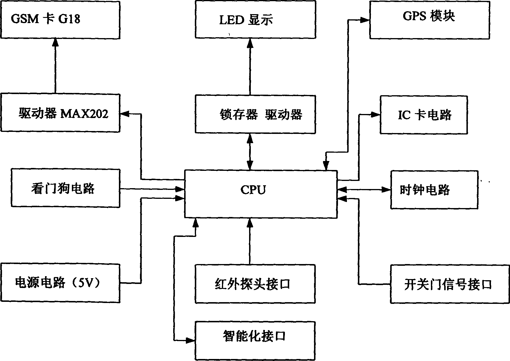 Automatic passenger counting instument