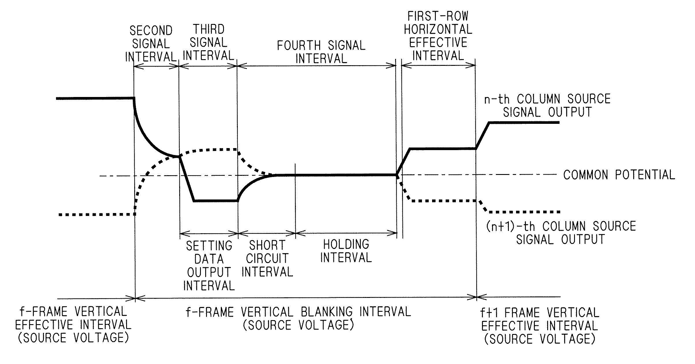 Liquid crystal display device and associated method for improving holding characteristics of an active element during a vertical blanking interval