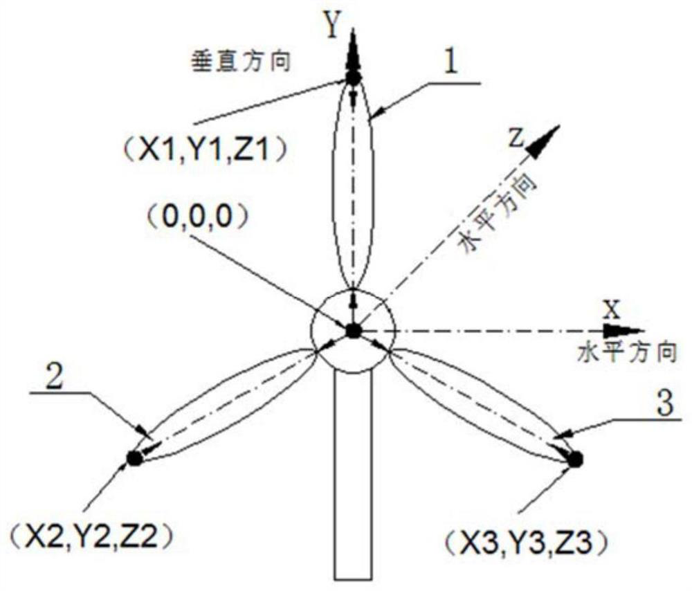 Automatic flight method for wind turbine generator blade routing inspection blade area route