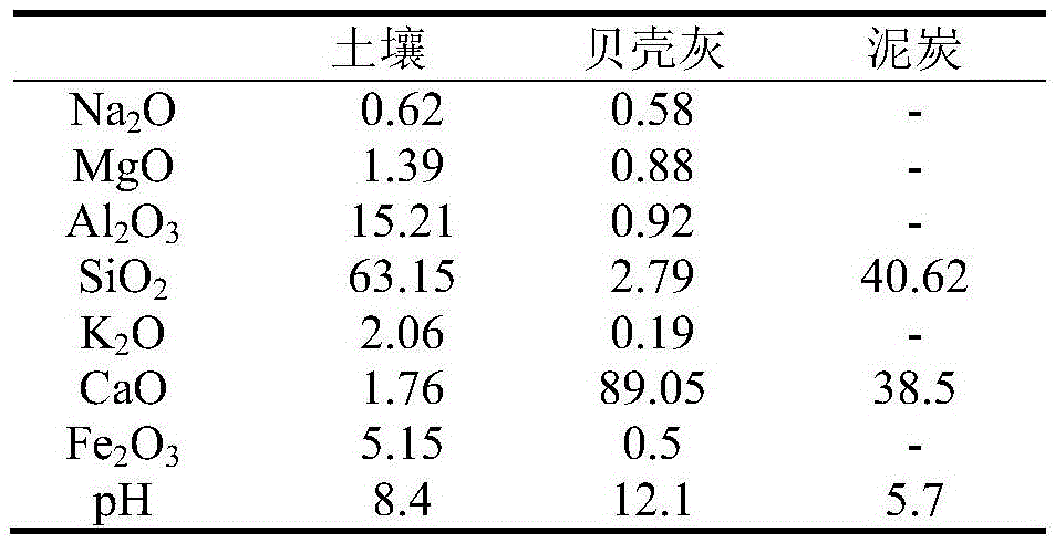 Heavy metal curing agent and method for treating heavy metal compound contaminated soil by same