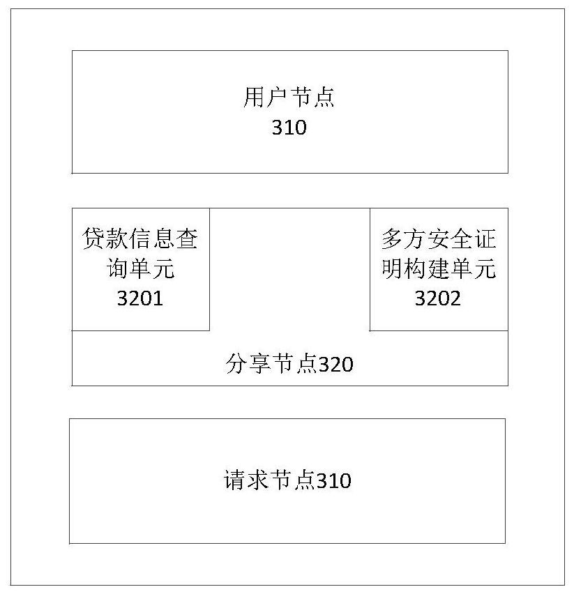 Risk data sharing method and system based on secure multi-party computing and block chain