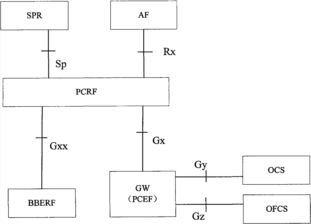 Enhanced policy and charging control method and system, pcc system