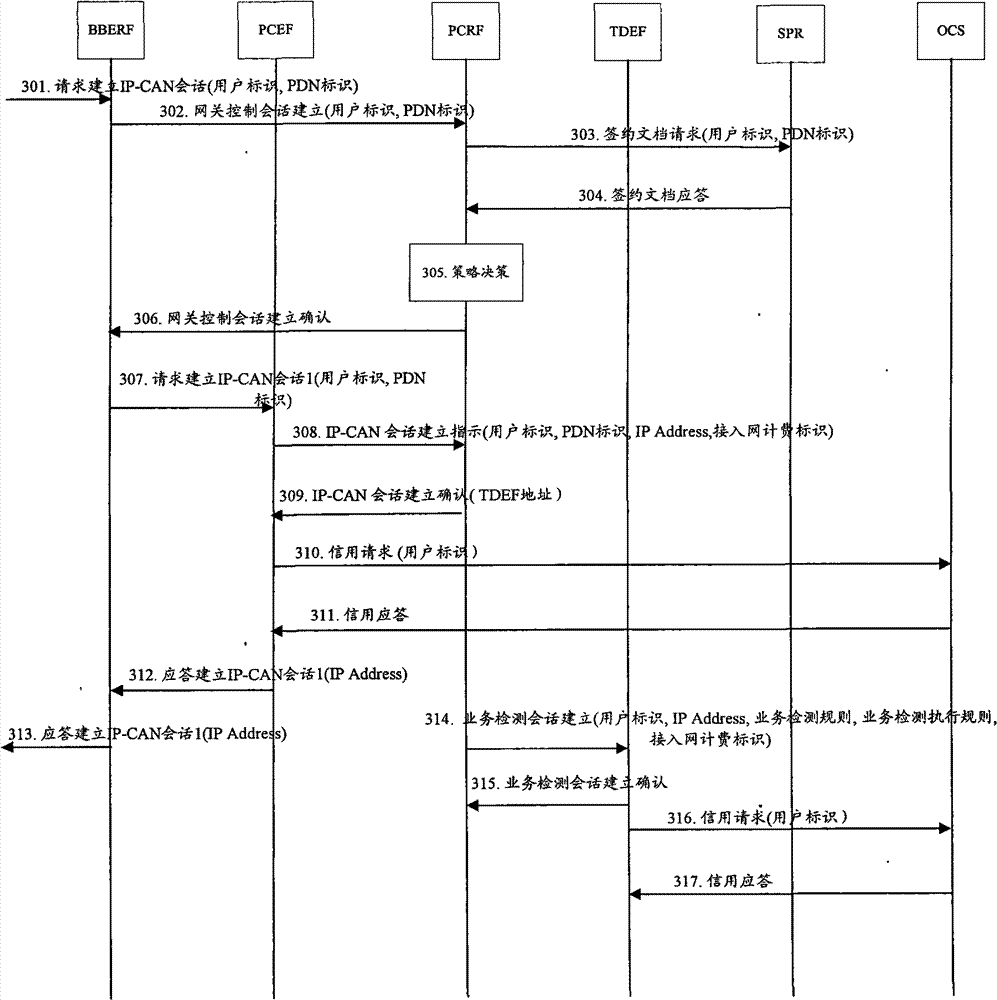 Enhanced policy and charging control method and system, pcc system