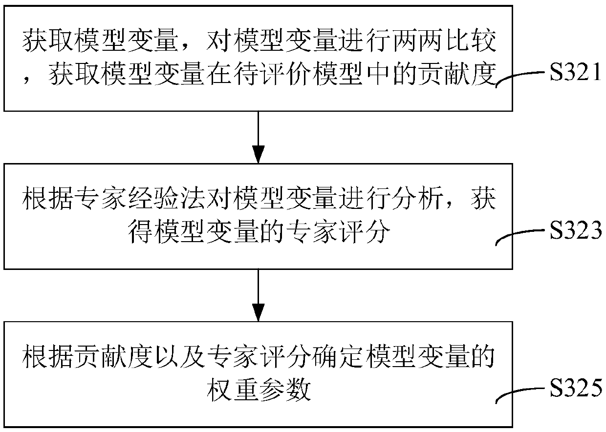 Model fault detection method and device, computer equipment and storage medium