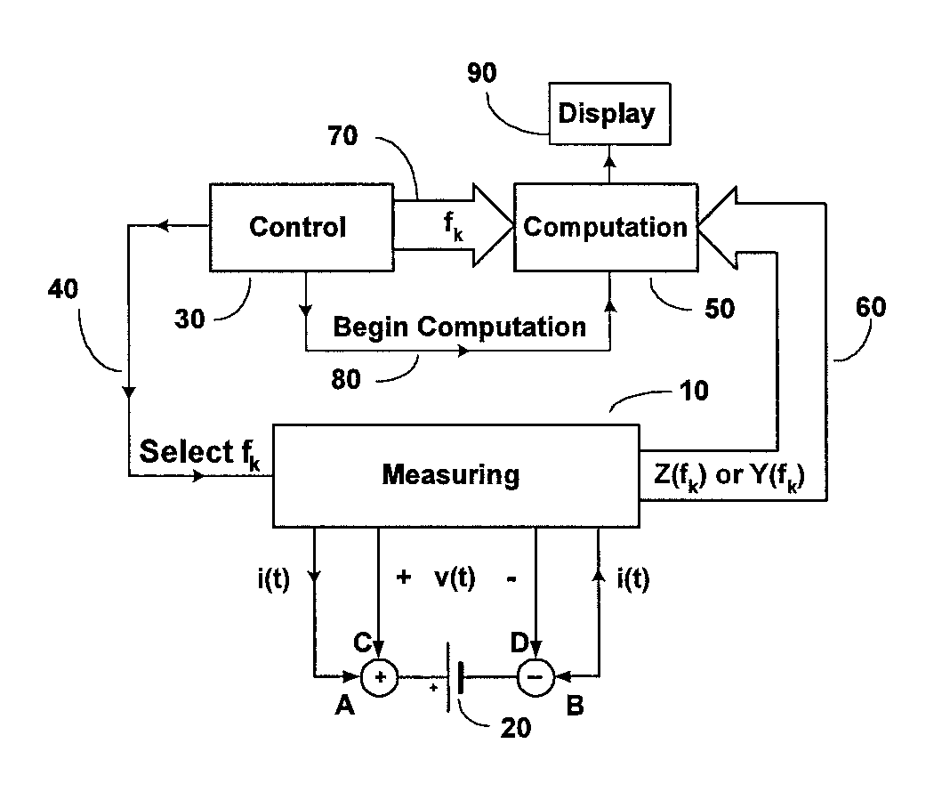 Method and apparatus for detecting cell deterioration in an electrochemical cell or battery