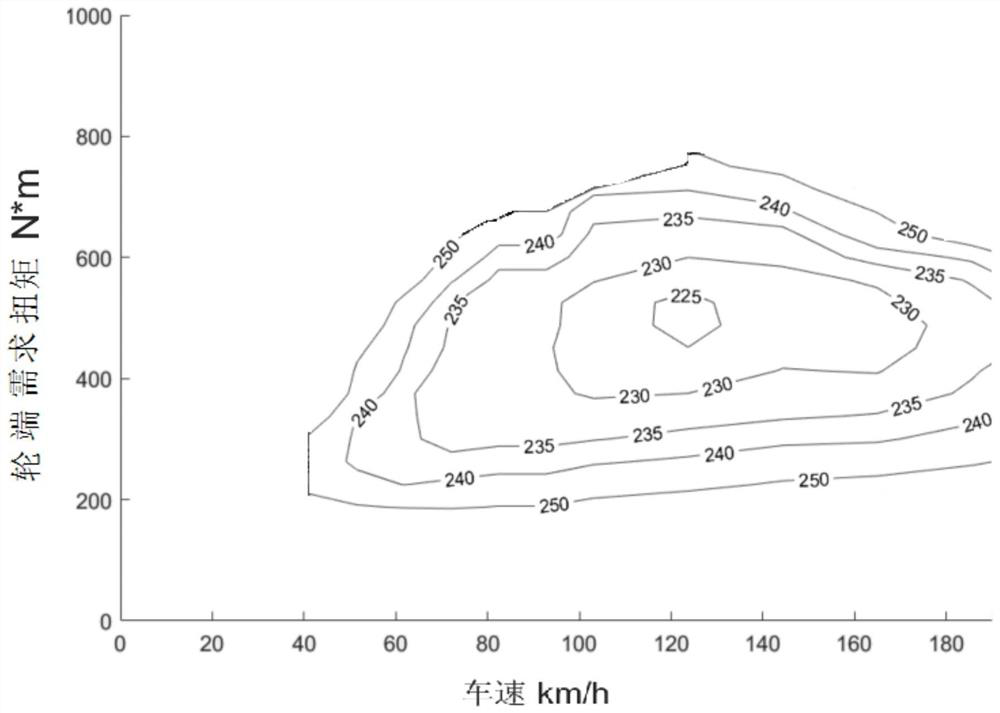 Hybrid vehicle working mode switching method and hybrid power vehicle