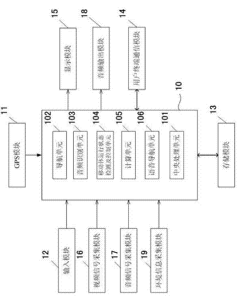 Self-navigation robot system