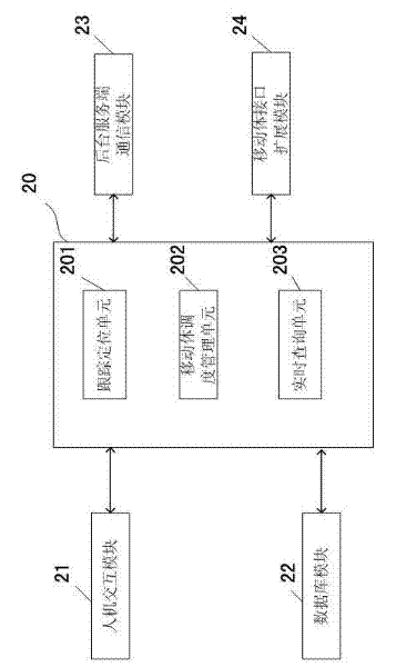 Self-navigation robot system