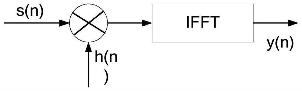 A moving target detection method based on distance and speed matching