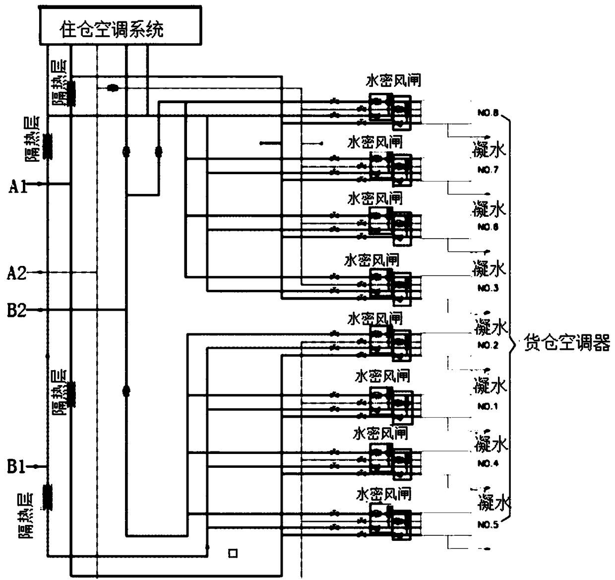 Transport ship cargo environment protection system