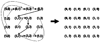 Image scrambling method of two-dimensional mapping groups