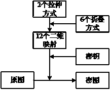 Image scrambling method of two-dimensional mapping groups