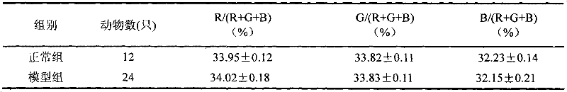 Experimental animal sign information collection and analysis system and collection and analysis method