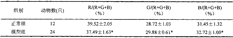 Experimental animal sign information collection and analysis system and collection and analysis method