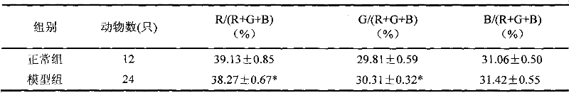 Experimental animal sign information collection and analysis system and collection and analysis method