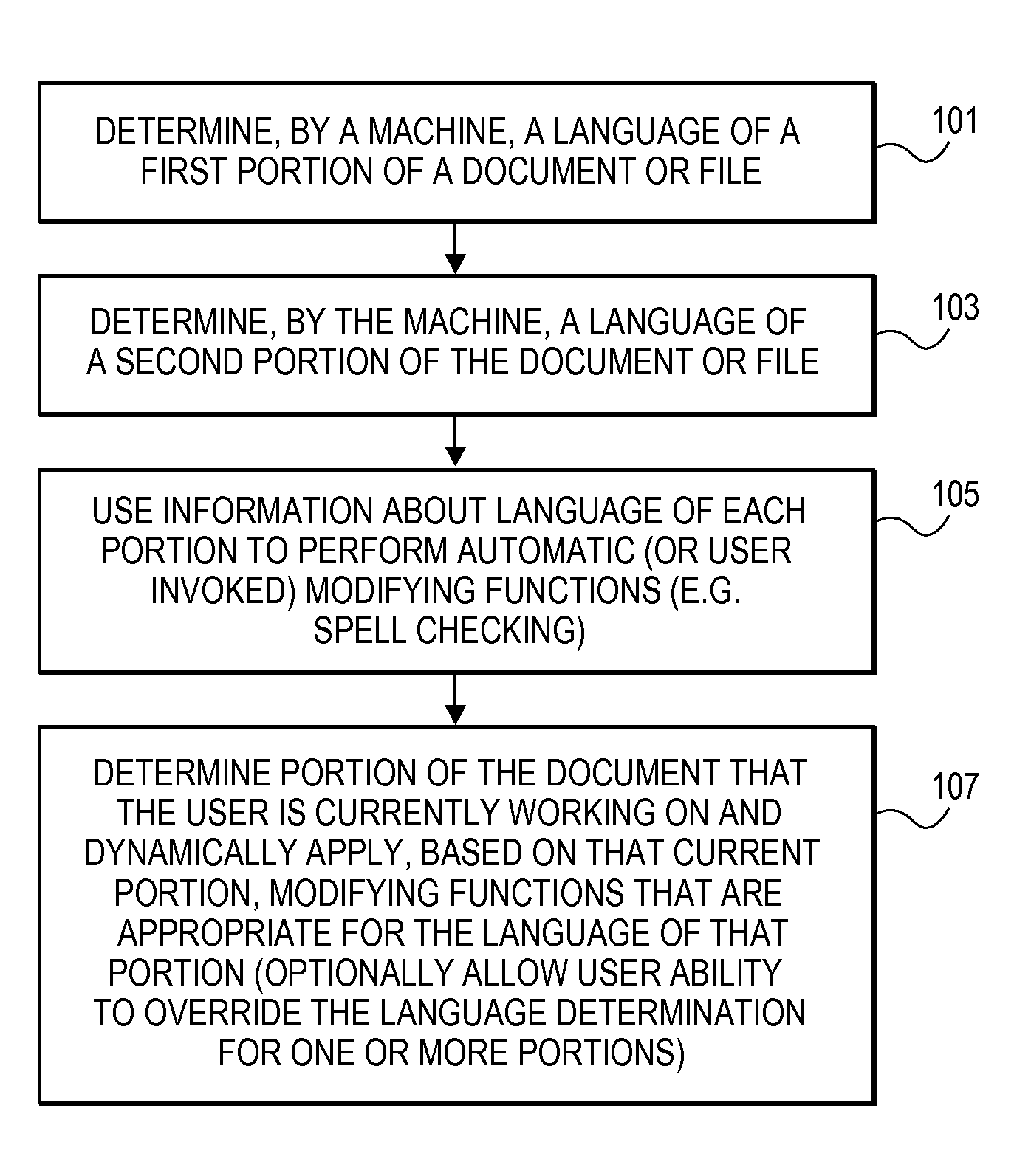 Automatic language identification for dynamic text processing