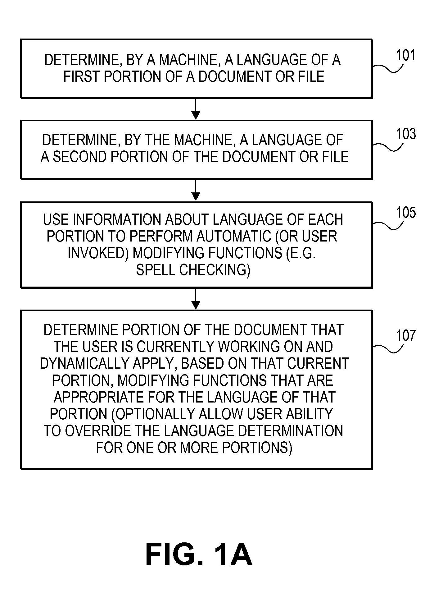 Automatic language identification for dynamic text processing