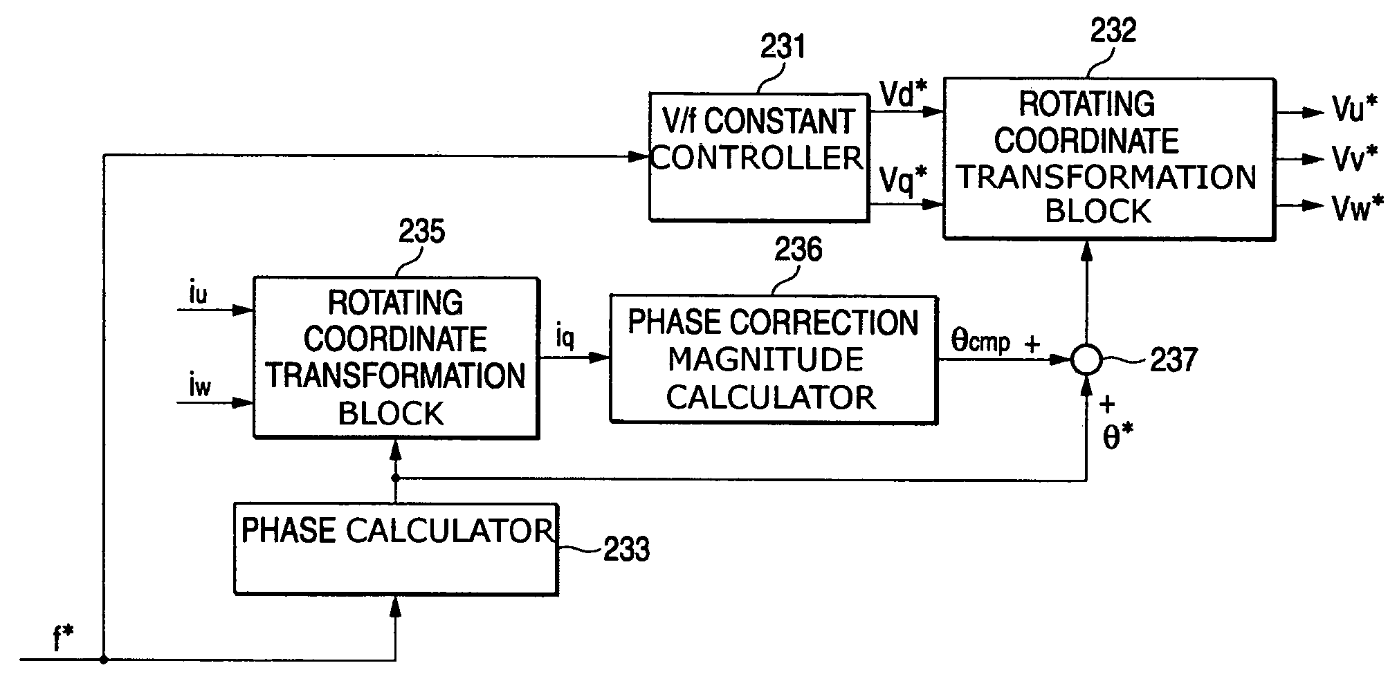 Control apparatus for AC-AC converter