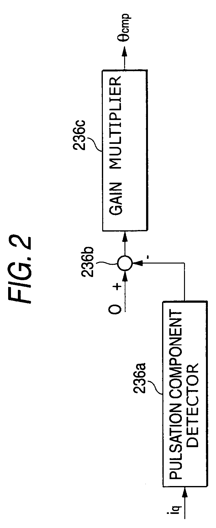 Control apparatus for AC-AC converter