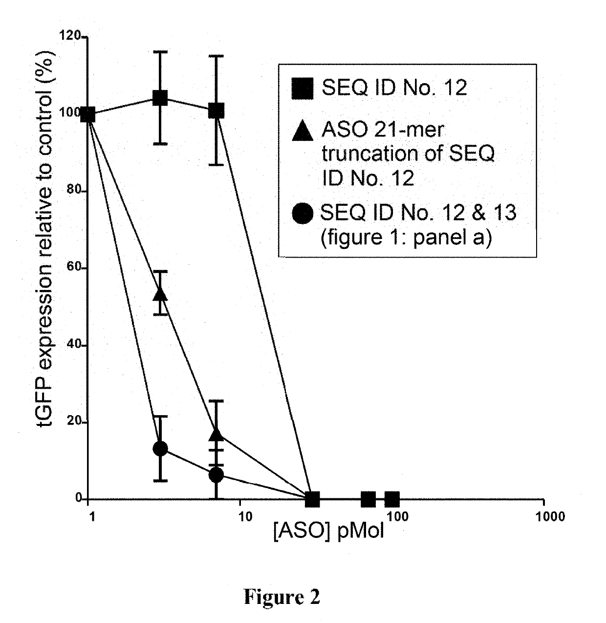 Antisense oligonucleotide compositions