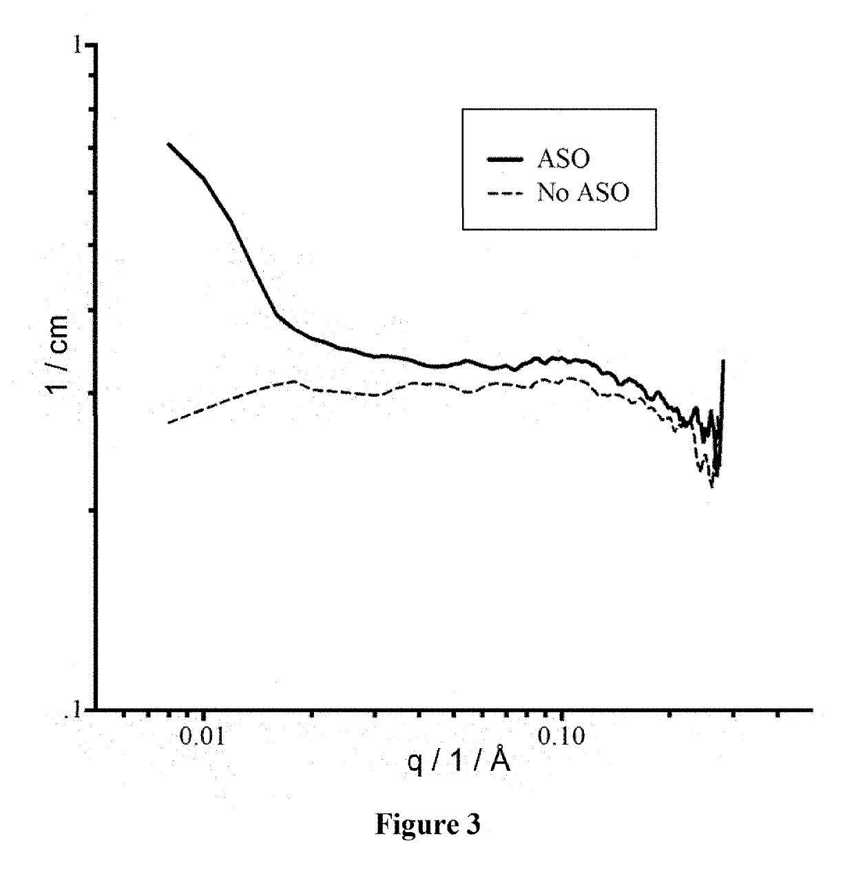 Antisense oligonucleotide compositions