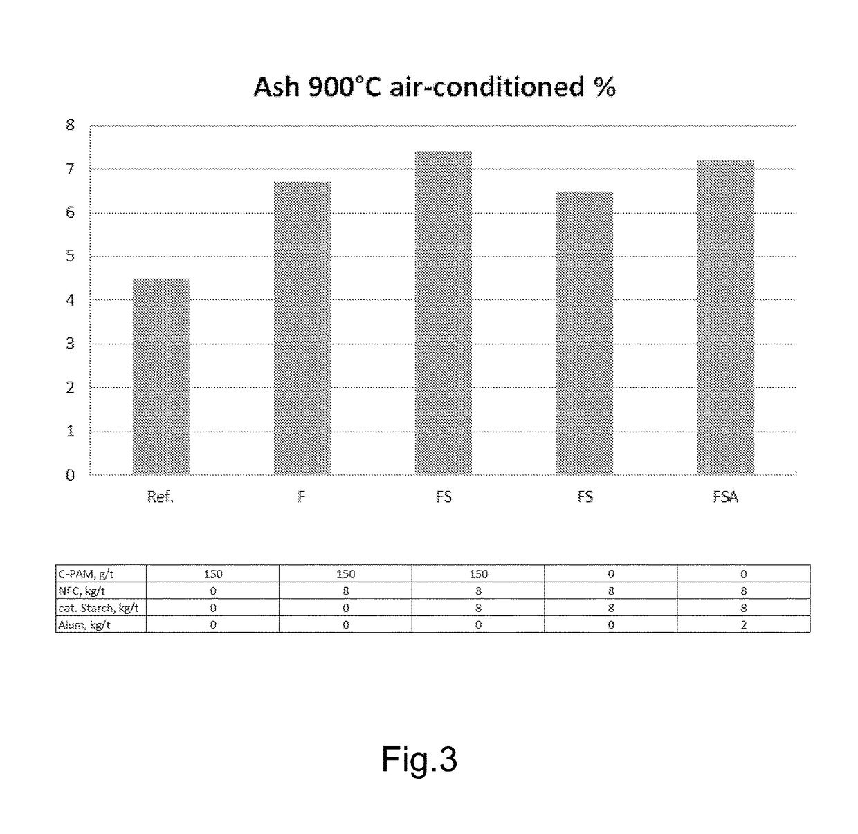 Method for preparing furnish and paper product