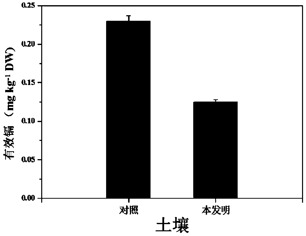 Method for producing rape-middle rice in crop rotation way in cadmium-contaminated soil while repairing