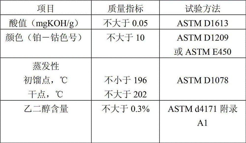 Deicing composition for military jet fuel