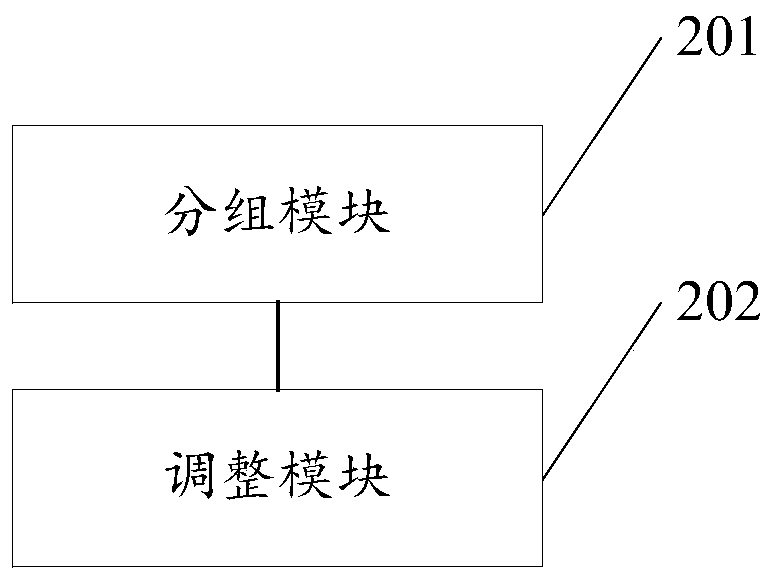 Burners control method and device for each furnace section of soaking pit