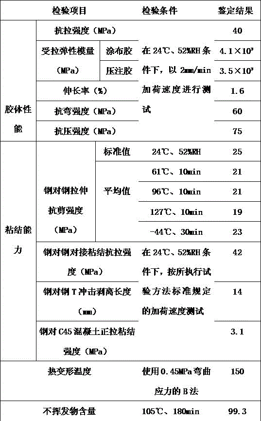 Underwater reinforced concrete grouting cement and preparation method thereof