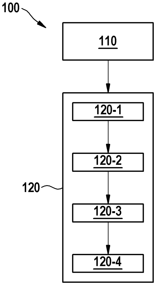 Method for verifying simulation model