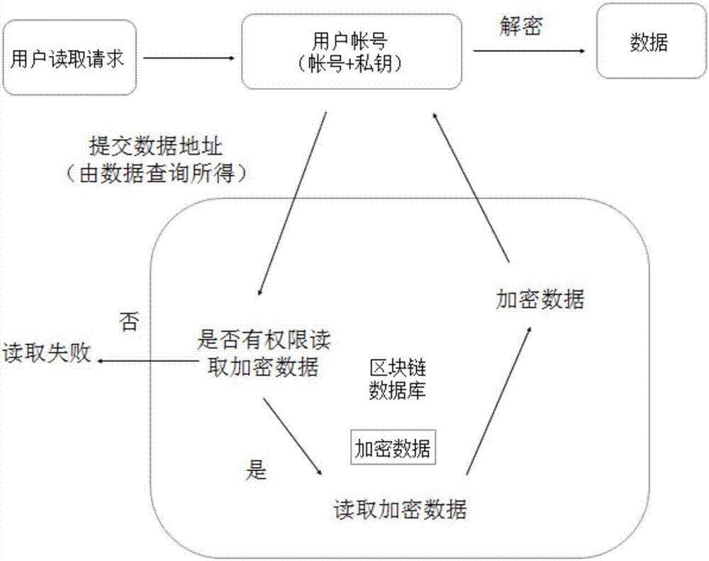 Blockchain-based database system and method of using same