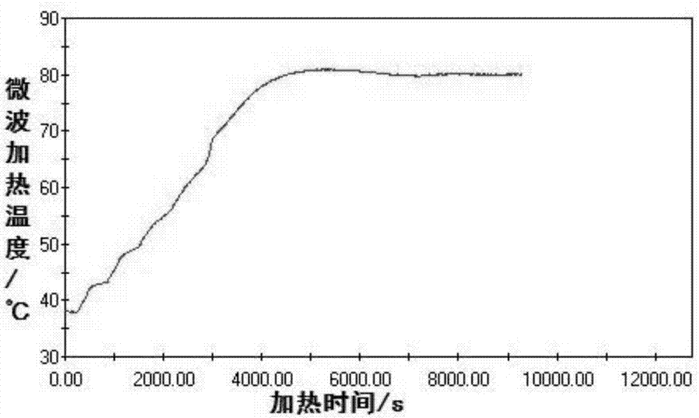 Microwave combined heating method for improving surimi product gel strength