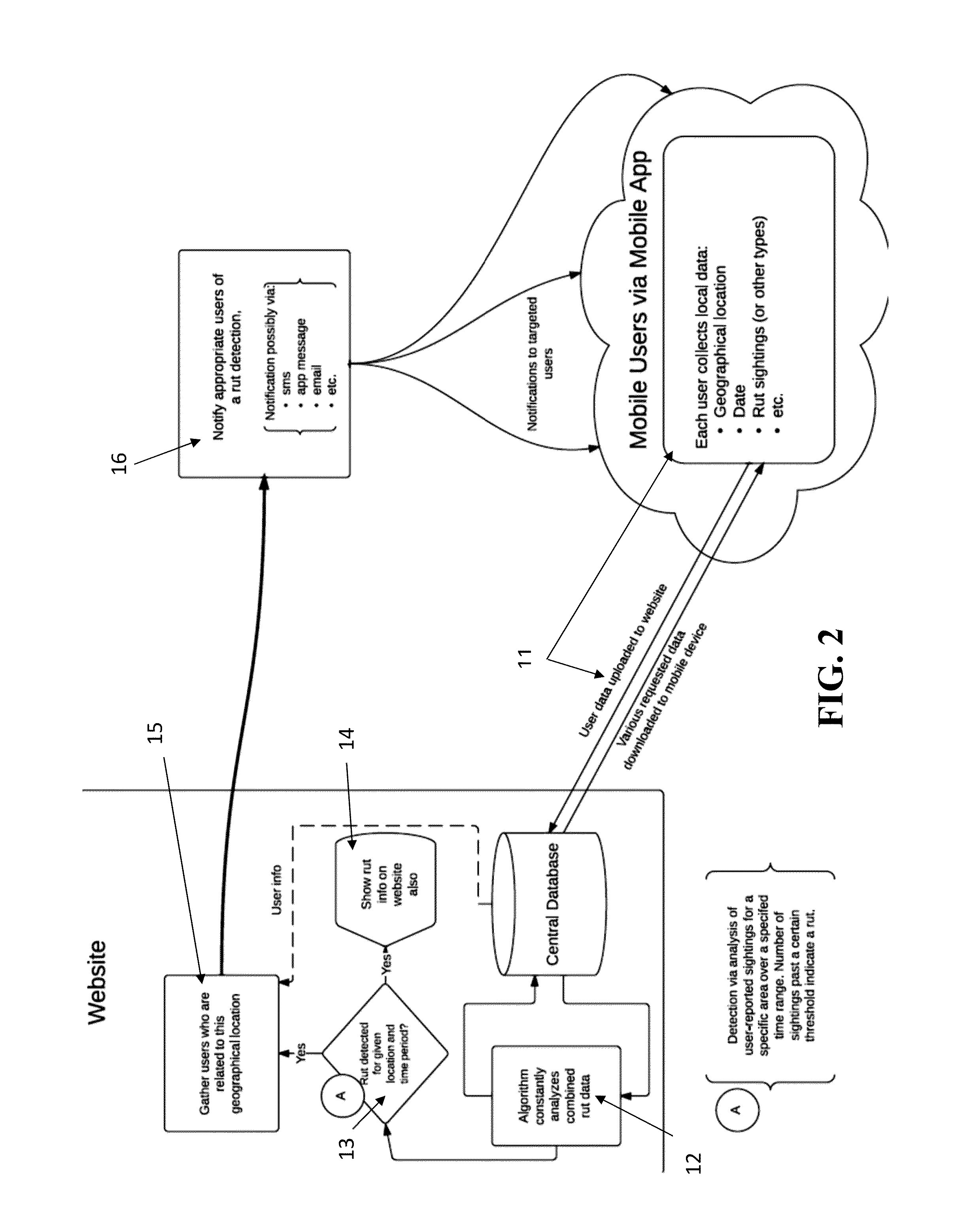 Method and system for reporting hunting harvests to reporting agency