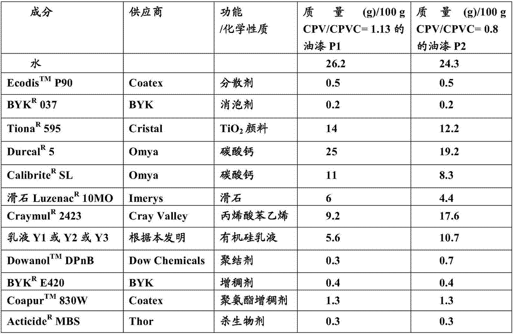 Process for preparing a storage-stable silicone resin