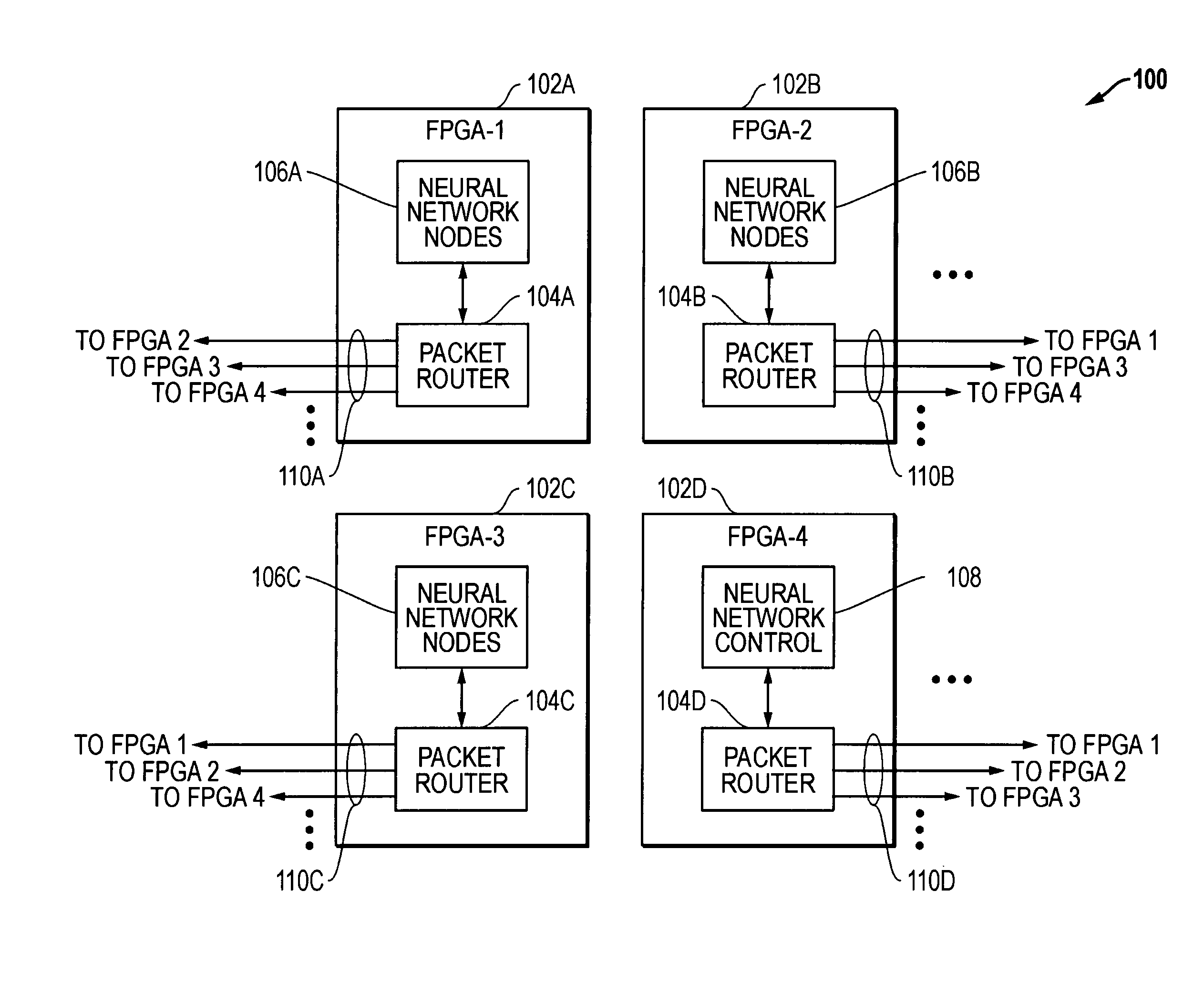 Reconfigurable neural network systems and methods utilizing FPGAs having packet routers