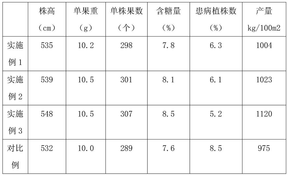 Fertilizer for conditioning continuous cropping obstacle soil and application method thereof