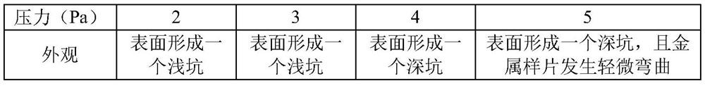 A kind of preparation technology of porcelain tooth